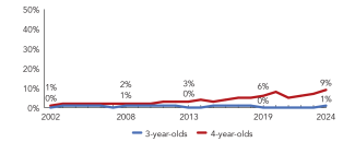 2024_nevada_line-enroll_150ppi