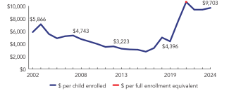 2024_nevada_line-spend_150ppi