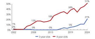 2024_new_mexico_line-enroll_150ppi