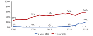2024_new_york_line-enroll_150ppi