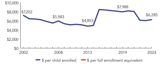 2024_new_york_line-spend_150ppi