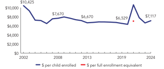 2024_north_carolina_line-spend_150ppi