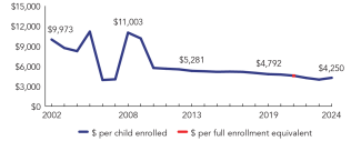 2024_ohio_line-spend_150ppi