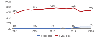 2024_oklahoma_line-enroll_150ppi.