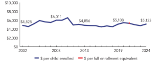 2024_oklahoma_line-spend_150ppi