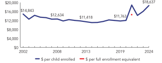 2024_oregon_line-spend_150ppi