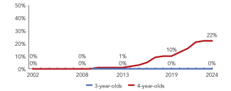 2024_rhode_island_line-enroll_150ppi