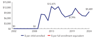 2024_rhode_island_line-spend_150ppi