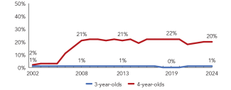 2024_tennessee_line-enroll_150ppi