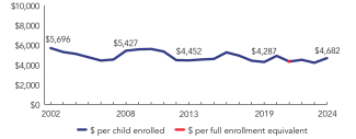 2024_texas_line-spend_150ppi