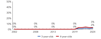 2024_utah_line-enroll_150ppi