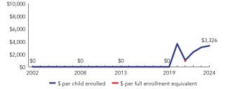 2024_utah_line-spend_150ppi