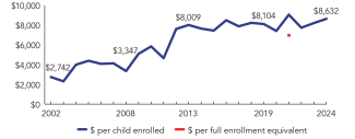 2024_vermont_line-spend_150ppi