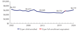 2024_virginia_line-spend_150ppi