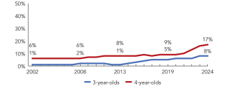 2024_washington_line-enroll_150ppi