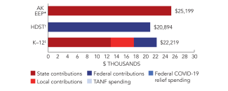 alaska-eep-spend-2024-150ppi