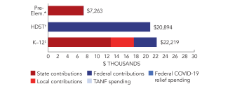alaska-pre-elem-spend-2024-150ppi