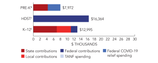 arizona-spend-2024-150ppi