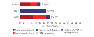 arkansas-spend-2024-150ppi