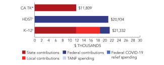 california-ca_tk-spend-2024-150ppi