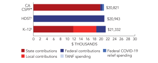 california-cspp-spend-2024-150ppi