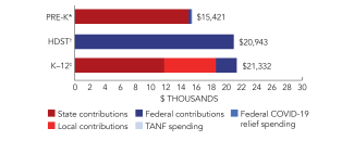 california-spend-2024-150ppi