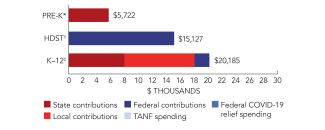 colorado-spend-2024-150ppi