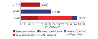 connecticut-ct_sr-spend-2024-150ppi