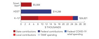 connecticut-smart_start-spend-2024-150ppi