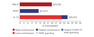 district_of_columbia-spend-2024-150ppi