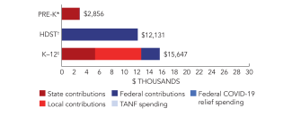 florida-spend-2024-150ppi