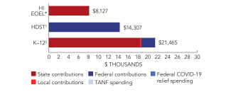 hawaii-eoel-spend-2024-150ppi