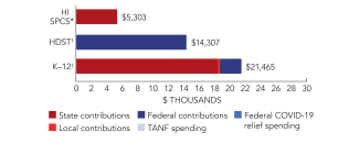hawaii-spcs-spend-2024-150ppi