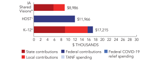 iowa-shared_visions-spend-2024-150ppi