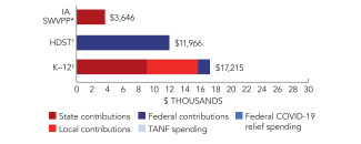 iowa-swvpp-spend-2024-150ppi