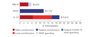louisiana-spend-2024-150ppi