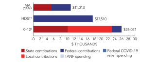 massachusetts-cppi-spend-2024-150ppi