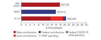 minnesota-mn_hdst-spend-2024-150ppi