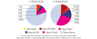 minnesota-pie-multi-2024-150ppi