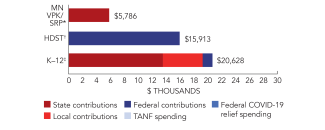 minnesota-vpk-srp-spend-2024-150ppi