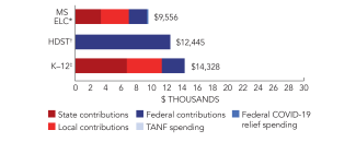 mississippi-elc-spend-2024-150ppi