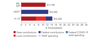 mississippi-sip-spend-2024-150ppi.png