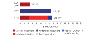missouri-moqpk-spend-2024-150ppi