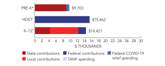 nevada-spend-2024-150ppi