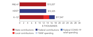 new_mexico-spend-2024-150ppi