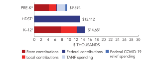 north_carolina-spend-2024-150ppi