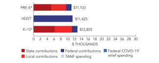 oklahoma-spend-2024-150ppi