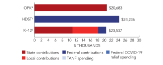 oregon-opk-spend-2024-150ppi