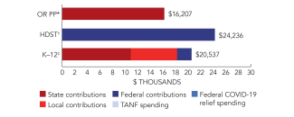oregon-or_pp-spend-2024-150ppi