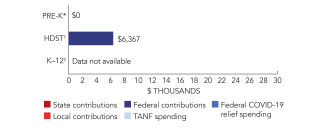 palau-spend-2024-150ppi